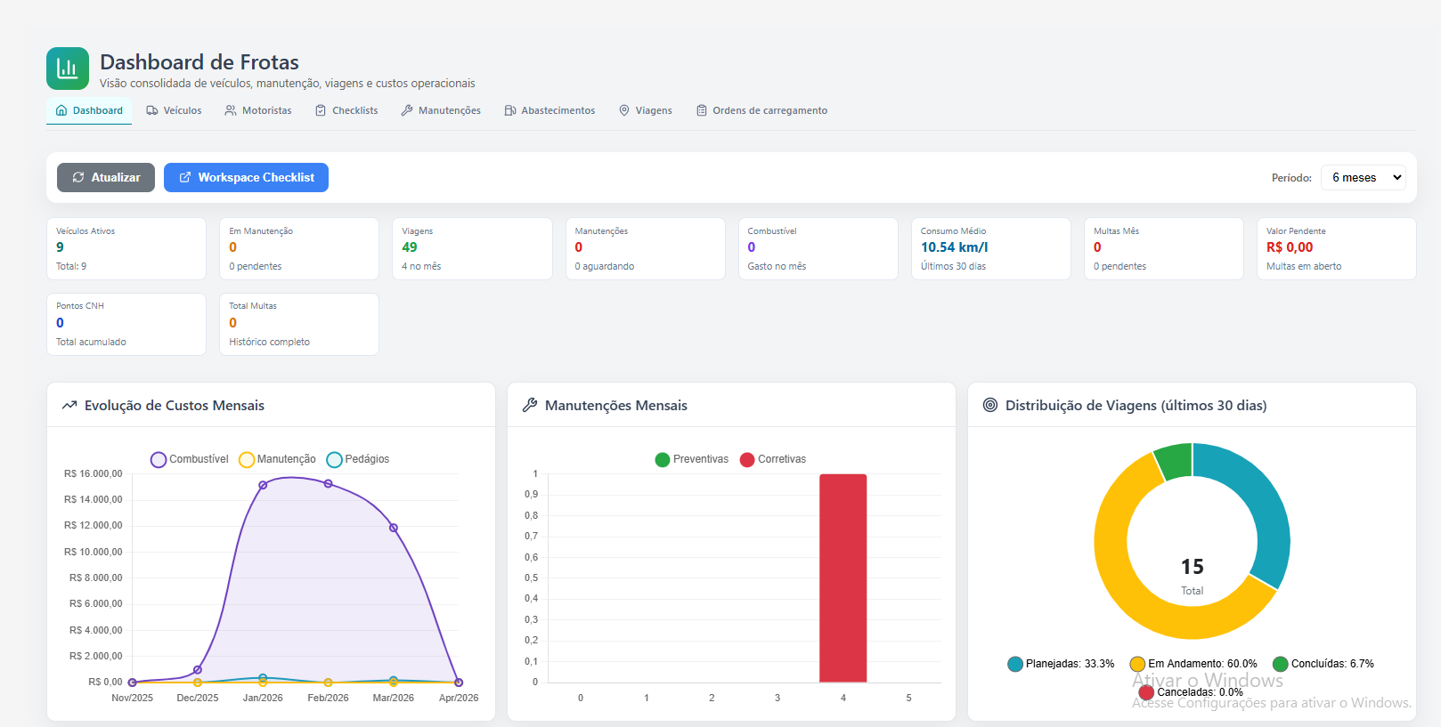 Tela do dashboard de frotas do Basicolog ERP